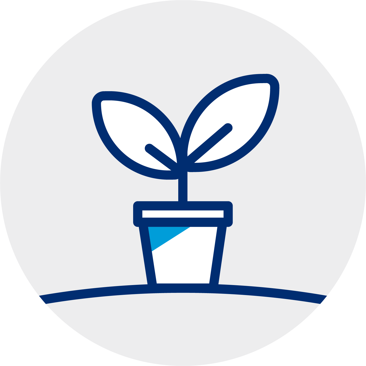 Plant environment